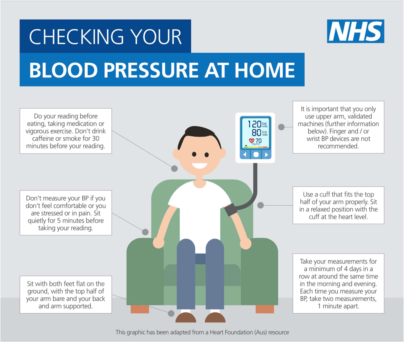 How to take blood pressure at home hotsell